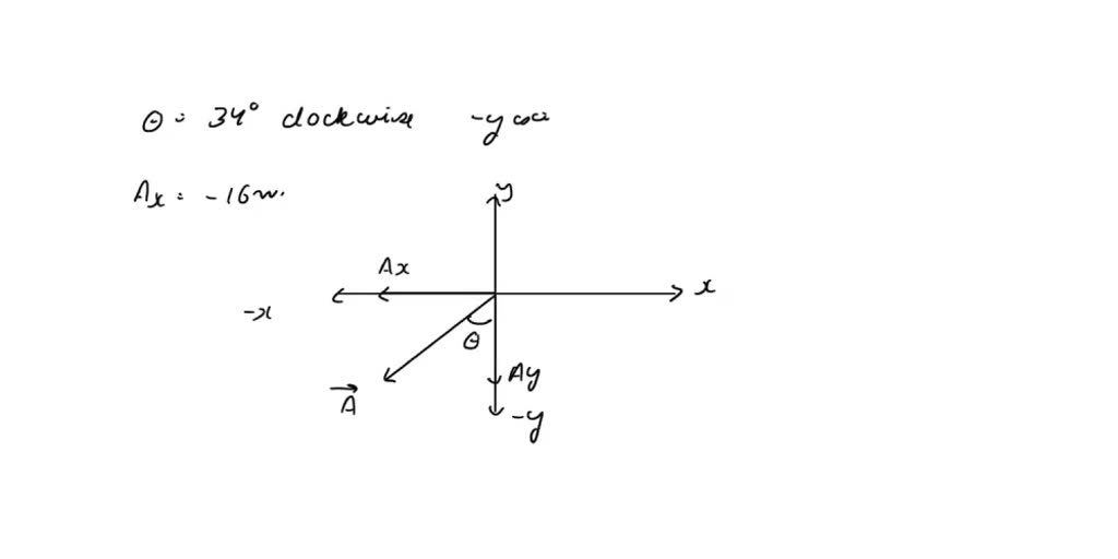 SOLVED Vector A is in the direction 34.0Â° clockwise from the negative
