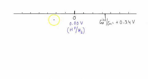 part-cell-potentials-at-standard-conditions-assume-that-the-cu-cu-half-reaction-has-an-electrode-potential-of-034-volts-as-indicated-on-the-line-scale-below-1-division-01-volt-use-your-resul-08452