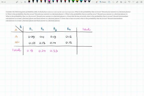 consider-the-following-joint-probability-table-b1-b2-b3-b4-a-009-011-019-012-ac-010-013-014-012-a-what-is-the-probability-that-a-occurs-round-your-answer-to-2-decimal-places-b-what-is-the-pr-41617