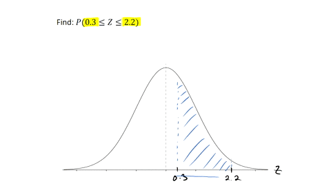 for-a-standard-normal-variable-find-the-p-03-z-22-report-your-answer-as-a-probability-to-4-decimal-places_-53892