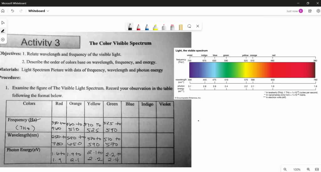 SOLVED Activity 3 The Color Visible Spectrum Objectives 1. Relate
