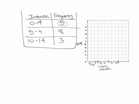 class-interval-frequency-0-4-5-9-10-14-71602