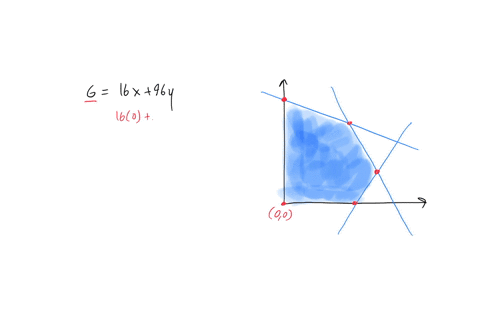 find-the-maximum-value-of-the-objective-function-g-16x-96y-on-the-feasible-region-shown-on-the-graph-show-all-work-that-leads-to-your-conclusion-10-2-4-6-8-10-85186