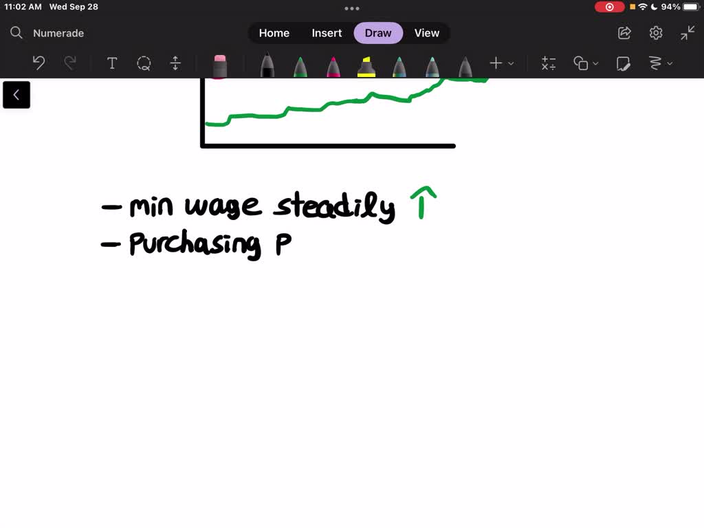 SOLVED: The accompanying graph shows the minimum wage in a certain ...