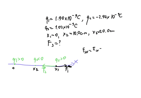 three-charges-q1-190-10-9-c-q2-297-10-9-c-and-q3-102-10-9-c-are-located-on-the-x-axis-at-x1-0-x2-100-cm-and-x3-200-cm-find-the-resultant-force-on-q3magnitude-71284