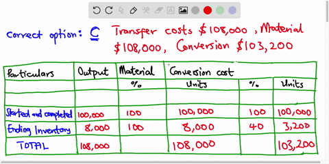 problem-5-on-september-30work-in-process-totalled-9-o00-units-60-complete-based-on-conversion-costs-added-uniformly-throughout-the-department-and-material-added-at-the-start-of-the-process-a-22093