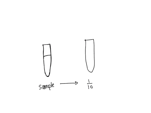 how-would-you-make-a-110-dilution-of-a-broth-culture-if-the-final-volume-of-the-dilution-is-10-ml-how-much-broth-and-how-much-diluent-would-you-add-17246