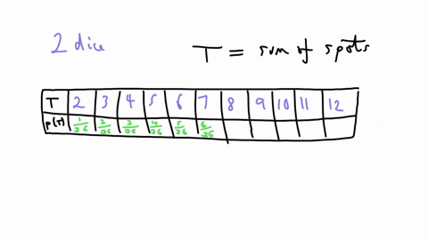 pair-a-dice-suppose-you-roll-a-pair-of-fair-six-sided-dice-let-t-the-sum-of-the-spots-showing-on-the-53043