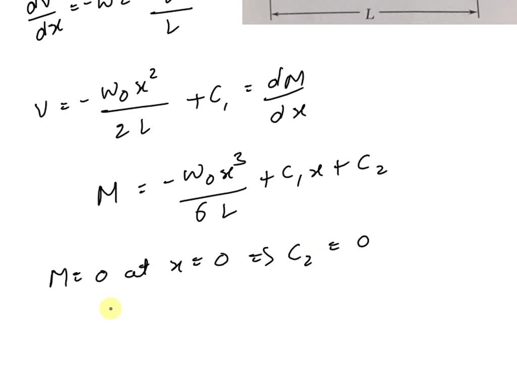 SOLVED: Determine (a) The Equations Of The Shear And Bendingmoment ...