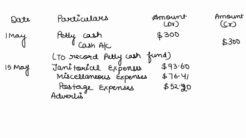kiona-coset-up-a-petty-cash-fund-for-payments-of-small-amountsthe-following-transactions-involving-the-petty-cash-fund-occurred-in-may-the-last-month-of-the-companys-fiscal-year-may-1-prepar-58745