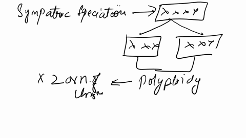 21-sympatric-speciation-occurs-in-populations-that-live-in-the-same-geographic-area-how-is-this-possible-22-what-are-hybrid-zones-24124