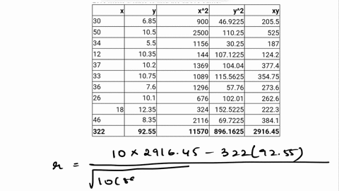 sing-the-data-given-in-the-table-below-answer-the-following-questions-round-your-final-answers-to-3-decimal-places-moviegoer-snack-spending-n-10-age-x-spent-y-30-685-50-1050-34-550-12-1035-3-77885