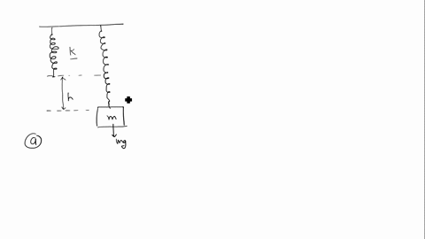please-show-all-work-item-12-part-a-a-block-of-mass-m-is-attached-to-the-end-of-an-ideal-spring-due-to-the-weight-of-the-block-the-block-remains-at-rest-when-the-spring-is-stretched-a-distan-07756