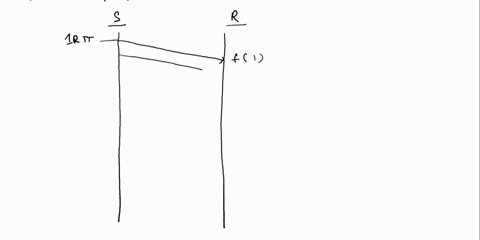 31-draw-a-timeline-diagram-for-the-sliding-window-algorithm-with-sws-rws-3-framesfor-the-following-two-situations-use-a-timeout-interval-of-about-2-x-rtt-a-frame-4-is-lost-b-frames-4-to-6-ar-37104