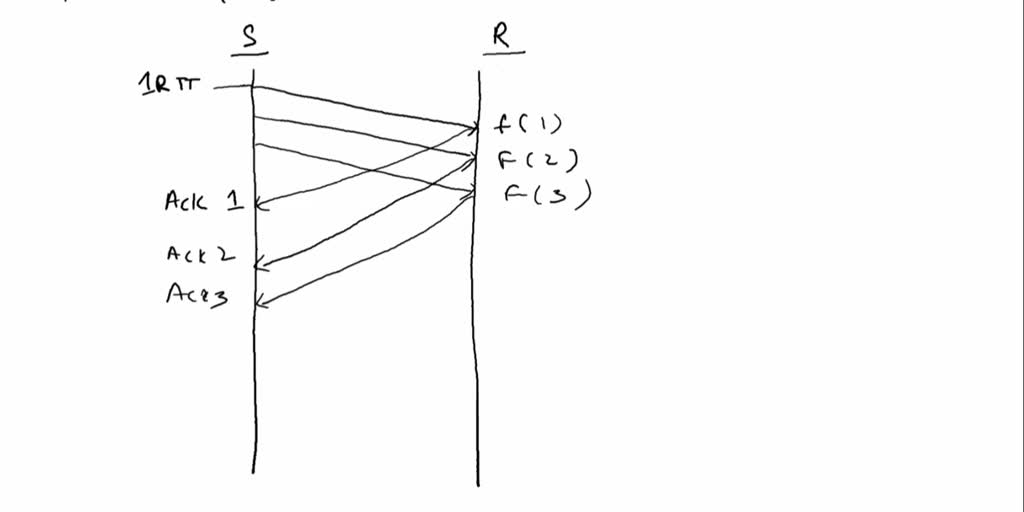 VIDEO solution: Draw the timeline for a sliding window algorithm where ...