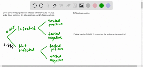 suppose-05-of-the-population-is-infected-with-the-covid-19-virus-and-an-rt-pcr-test-is-developed-for-covid-19-the-rt-pcr-test-gives-3-false-positives-giving-a-positive-result-for-a-person-no-26142