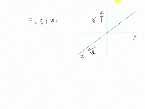what-is-the-direction-of-the-magnetic-field-ifthe-velocity-is-in-the-x-direction-and-the-magnetic-field-is-applied-in-the-z-directiona-y-directionb-x-directionc-y-directiond-x-direction-91966