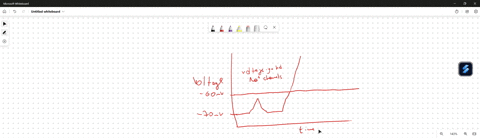 draw-a-graph-of-the-membrane-potential-over-the-course-of-an-action-potential-y-axis-membrane-voltage-x-axis-time-include-a-non-triggering-graded-potential-prior-to-the-action-potential-itse-25177