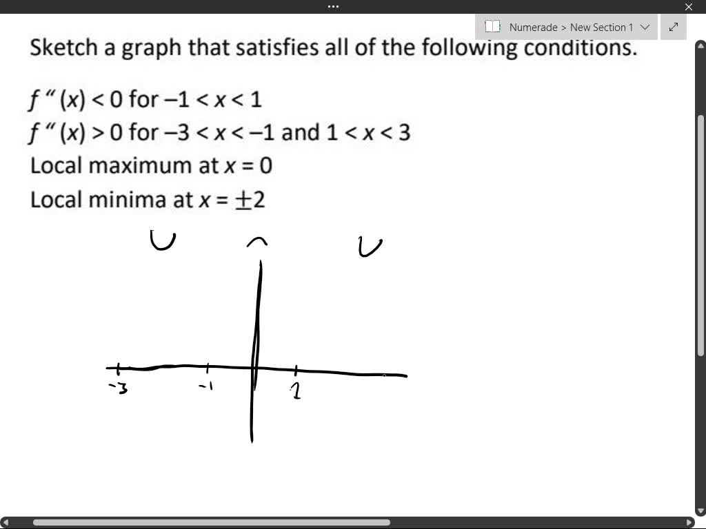 solved-1-given-the-graph-of-a-function-f-below-fill-in-the-blanks-a