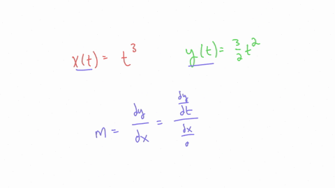 at-what-value-of-t-does-the-slope-of-the-tangent-line-to-the-curve-x-t2-y-32t2-equal
