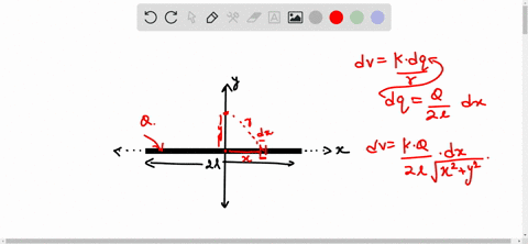 a-thin-rod-of-length-2l-is-centered-on-the-x-axis-as-shown-in-the-figure-the-rod-carries-a-uniformly-distributed-charge-q-starting-with-dvkdqr-derive-an-expression-for-the-potential-at-a-poi-48522