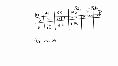 1-a-product-developer-is-investigating-the-tensile-strength-of-a-new-synthetic-fiber-that-will-be-used-to-make-cloth-for-mens-shirt-strength-is-usually-affected-by-the-percentage-of-cotton-used-in-t-3