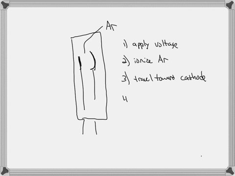 given-below-are-the-events-taking-place-in-the-hollow-cathode-lamp-radiation-source-in-atomic-absorption-spectroscopy-1-dc-voltage-is-applied-across-anode-and-cathode-2-inert-gas-ions-strike-93933