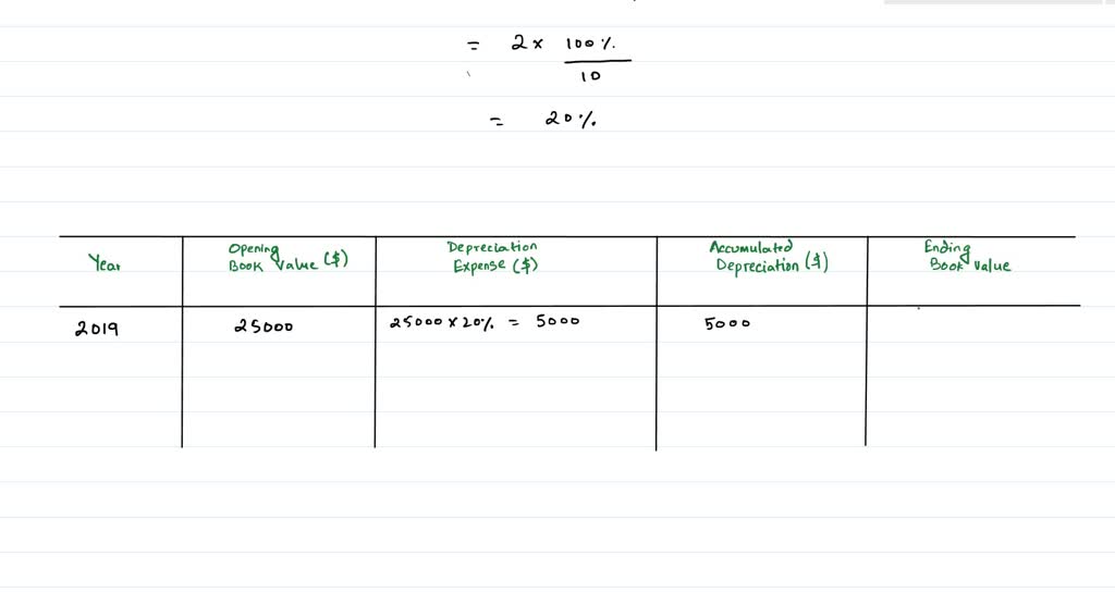 what-is-the-useful-life-of-a-fixed-asset-and-how-to-calculate-it