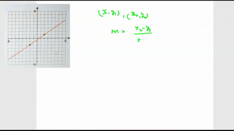 find-the-slope-of-the-line-shown-on-the-graph-to-the-right-select-the-correct-choice-below-and-if-necessary-fill-in-ihe-answer-box-within-your-choice-0a-the-slope-of-the-line-is-simplify-you-76746