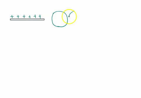 a-negatively-charged-rod-is-brought-close-to-but-does-not-touch-two-neutral-conducting-spheres-that-are-in-contact-with-each-other-but-insulated-from-the-ground-if-the-rod-is-removed-and-two-90361