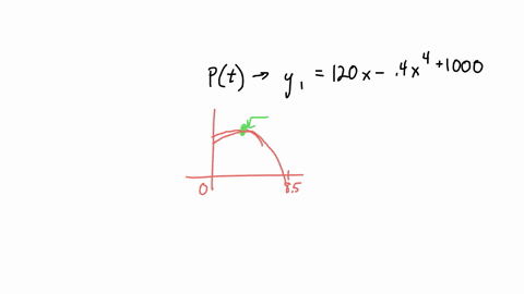 a-graphing-calculator-is-recommended-the-rabbit-population-on-small-island-is-observed-to-be-given-by-the-function-pt-120t-0404-0oo-where-t-is-the-time-in-months-since-observations-of-the-is-97496