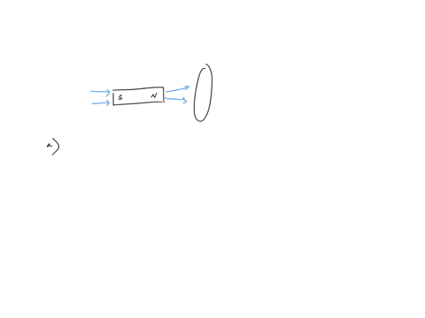 for-the-following-situations-involving-a-bar-magnet-and-circular-conducting-loop-indicate-the-direction-of-the-induced-current-in-a-diagram-and-explain-your-reasoning-clearly-a-you-move-the-57012