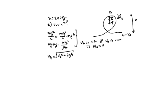 the-roller-coaster-and-its-passenger-have-total-mass-of-200-kg-determine-the-smallest-entrance-velocity-it-must-have-at-a-so-that-it-can-complete-the-loop-without-leaving-the-track_-determin-76784