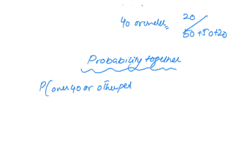 the-preferences-for-various-pets-by-owner-age-can-be-seen-in-the-following-table-leave-your-answer-as-unreduced-fractions-use-to-separate-the-numerator-from-the-denominator-with-no-spaces-cats-dogs-2
