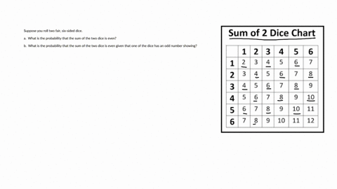 suppose-you-roll-two-fair-six-sided-dice_-what-is-the-probability-that-the-sum-of-the-two-dice-is-even-what-is-the-probability-that-the-sum-of-the-two-dice-is-even-given-that-one-of-the-dice-03527