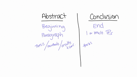 differentiate-between-abstract-conclusion-sections-of-research-paper-73537