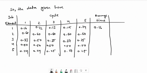 after-application-of-work-simplification-technigues-and-a-direct-time-study-of-elements-the-following-time-elements-in-minutes-were-obtained-as-in-table-below-job-cycle-3-element-1-2-4-5-1-2-89718