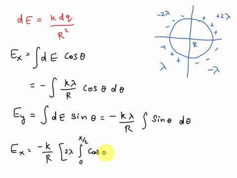 the charge per unit length of the four quadrant of the ring is 2 2 and ...