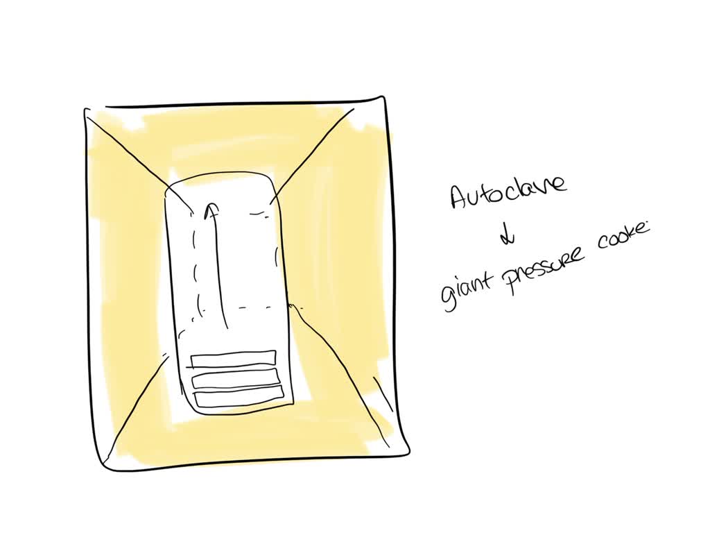 SOLVED In laboratory, we use sterile disposible petri dishes that are