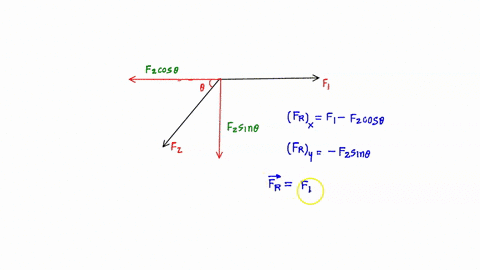 79-problem-the-diagram-shows-the-two-forces-with-magnitudes-f-and-acting-on-a-body-the-first-force-is-in-the-positive-direction-while-the-second-makes-an-angle-0-with-the-negative-_-directio-75205