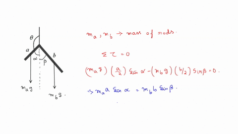 Part aright angle made two tiny rods hung y string as the...