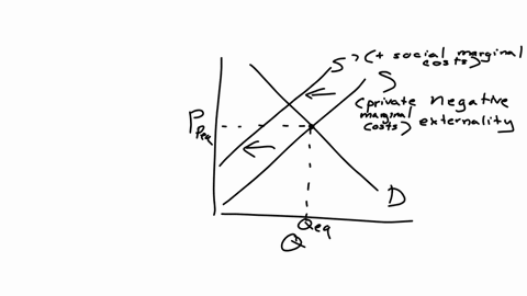 the-diagram-below-depicts-the-market-for-paper-tools-new-line-prices-quantity-suppose-that-the-production-of-paper-results-in-waste-material-being-dumped-into-a-nearby-river-aassuming-an-unr-74889