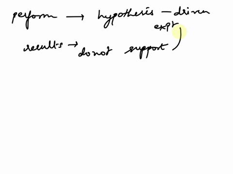 if-you-perform-a-hypothesis-driven-experiment-and-your-results-do-not-support-the-hypothesis-you-tested-which-of-the-following-statements-is-correct