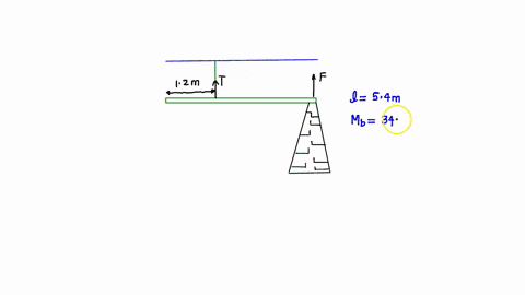 the-figure-below-shows-beam-of-uniform-density-with-mass-of-345-kg-and-length-540-m_-it-is-suspended-from-cable-at-distance-while-its-right-end-supported-by-vertical-column-120-m-from-its-ef-91298