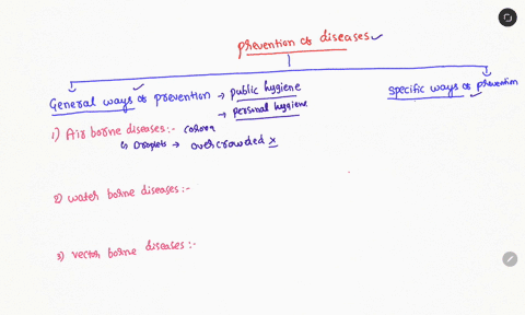 name-any-two-ways-of-how-you-can-prevent-a-disease-12846