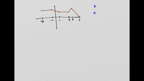 determine-the-intervals-on-which-the-function-is-strictly-decreasing-wnte-your-answer-as-a-interval-or-list-of-intervals-when-writing-a-list-of-intervals-make-sure-t0-separate-each-interval-44908