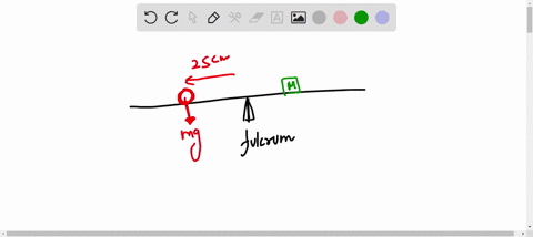3 a 100 g mass is placed on the meter stick 25 cm from the...