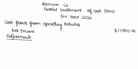 blossom-company-reported-net-income-of-173510-for-2022-blossom-company-also-reported-depreciation-expense-of-36350-and-a-loss-of-5320-on-the-disposal-of-plant-assets-the-comparative-balance-68438