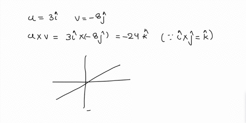 sketch-the-coordinate-axes-and-then-include-the-vectors-u-and-uxv-as-vectors-starting-from-the-origin_-u-3i-v-which-of-the-following-graphs-contains-u-v-and-uxv-0-a-65824
