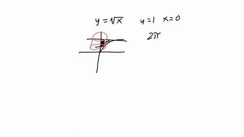 find-the-volume-of-the-solid-generated-by-revolving-the-region-bounded-by-y-sqrtx-y1-x0-around-the-y-axis-26552